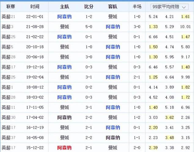 以期带动整